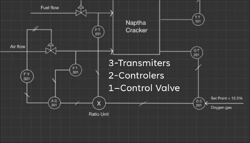 Excess O₂ Control Schematic