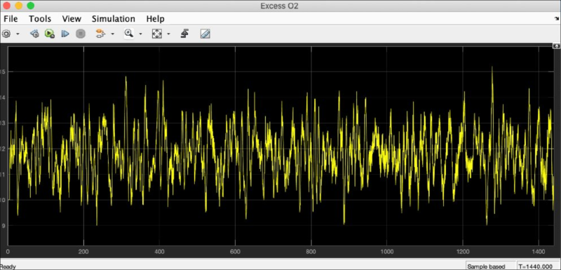 Excess O₂ Simulation Plot