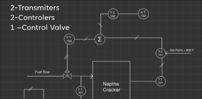 Reactor Temperature Control Schematic