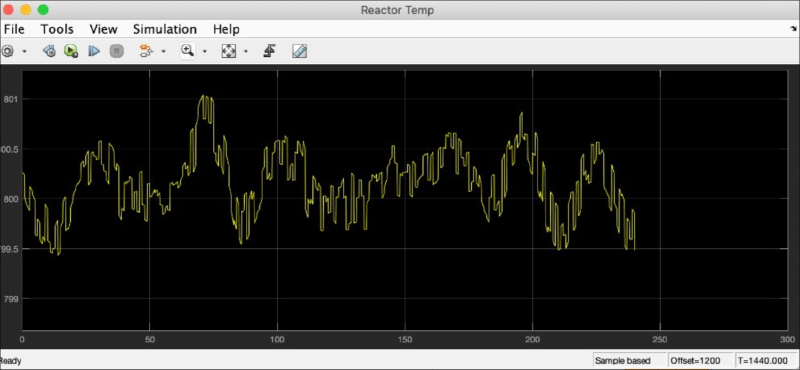 Reactor Temperature Simulation Plot
